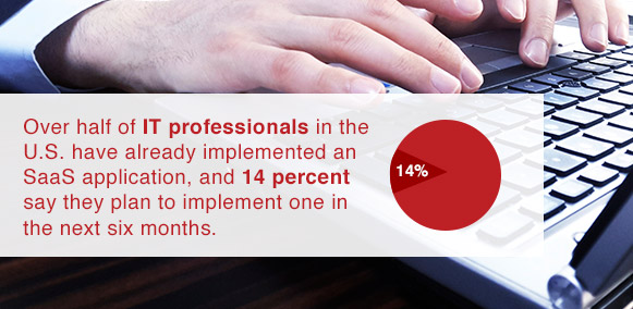 the majority of IT professionals in the U.S. have implemented a SaaS application